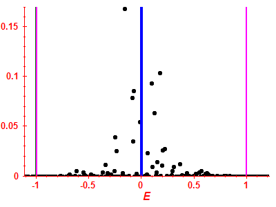 Strength function